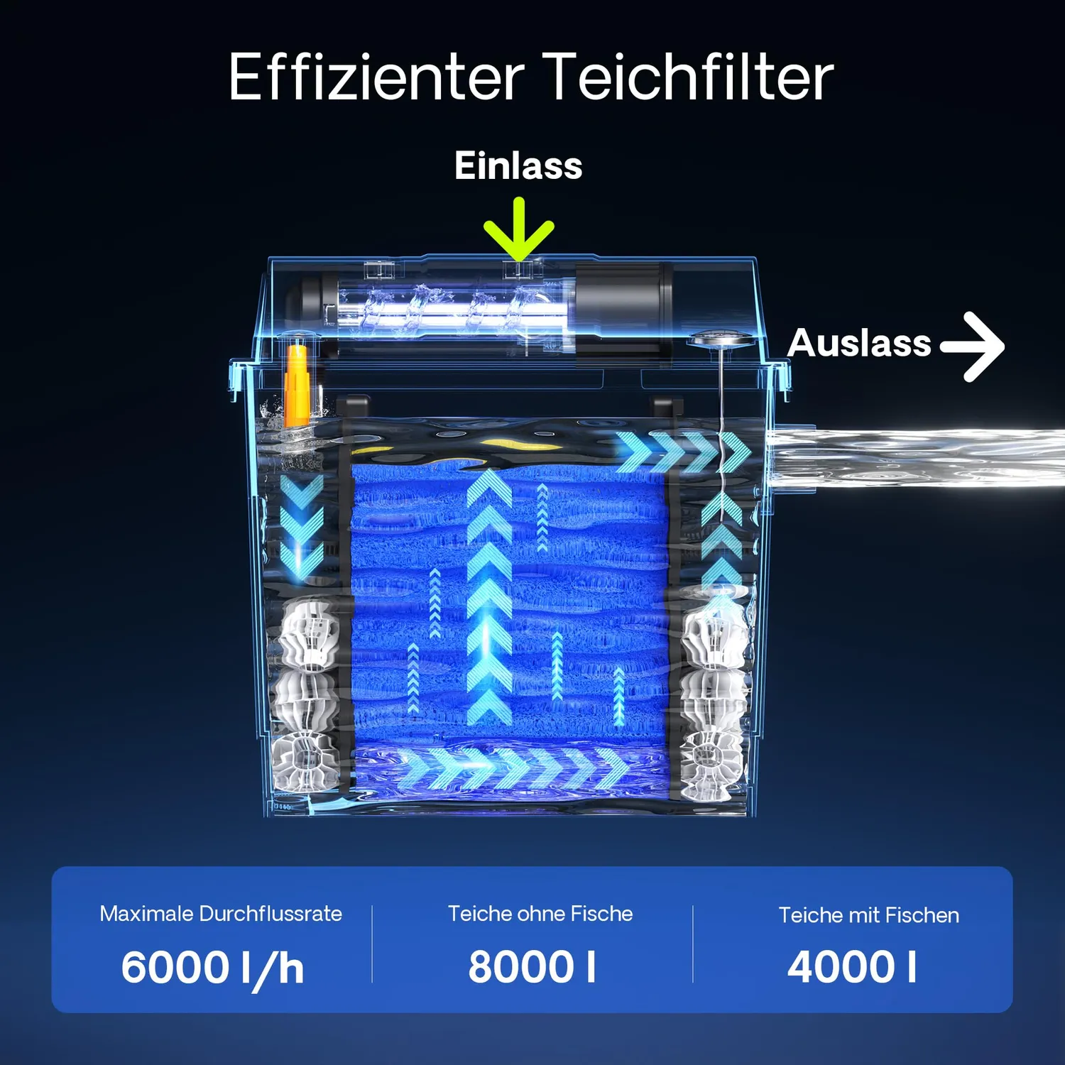 SunSun CBF-200T Teichfilter Komplettset 6000l 9W UVC Pumpe