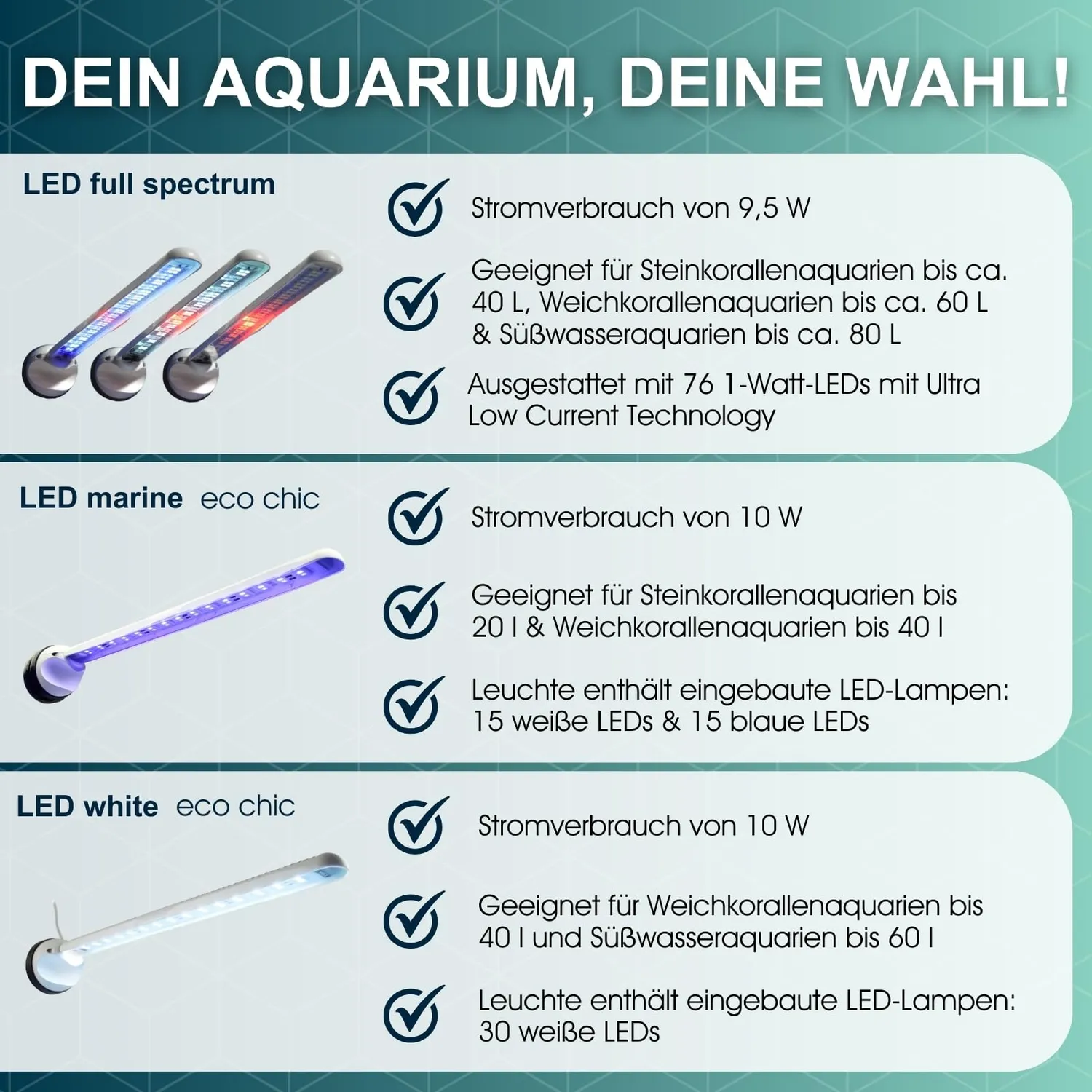 Tunze 8850.000 LED Full Spectrum 26W Aquarienbeleuchtung