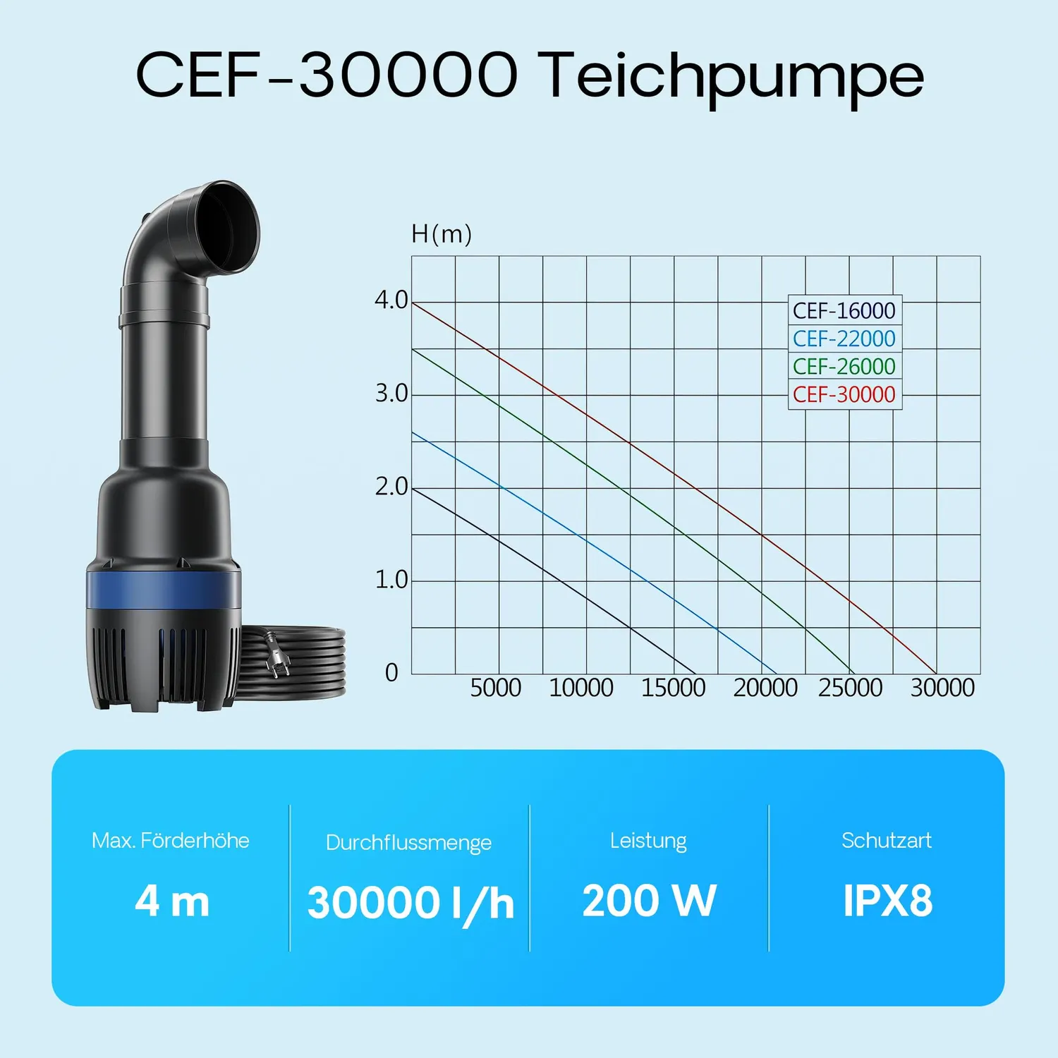 Sunsun CEF-30000 Teichpumpe 30000 l/h 200 W Rohrpumpe
