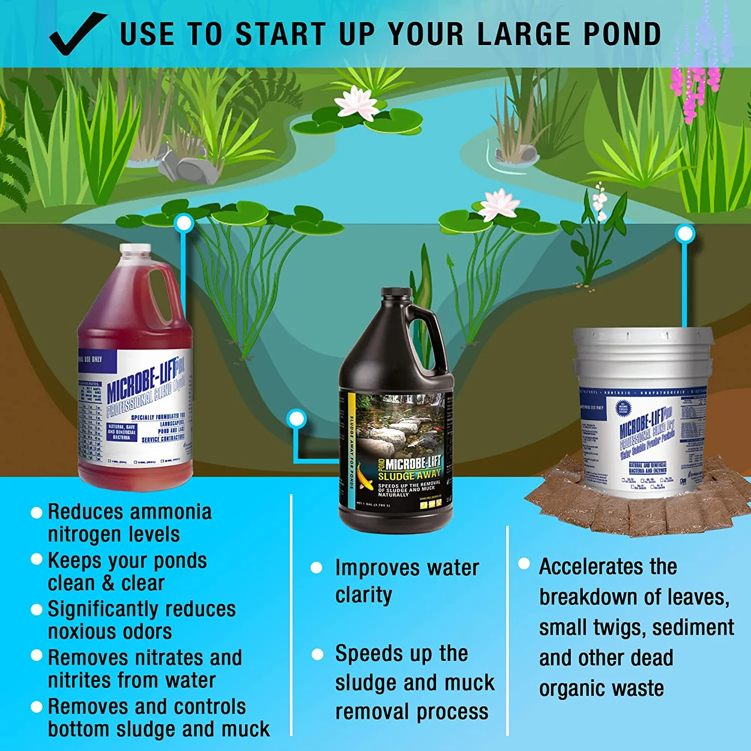 Microbe-Lift Clean Pond Start-Up Kit Teichstarterset