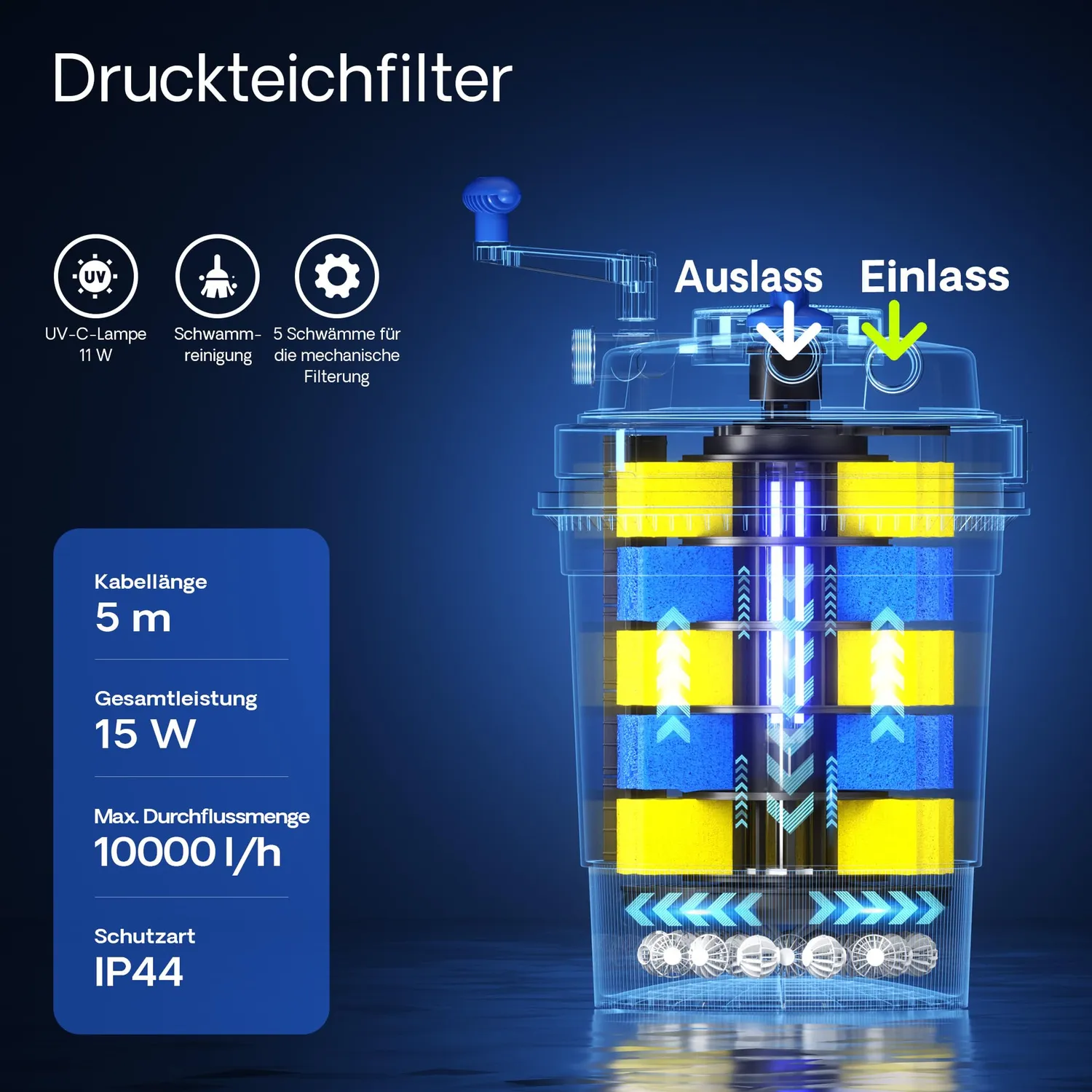 SunSun CPF-10000 Teichfilter-Set 10000L mit 11W UVC