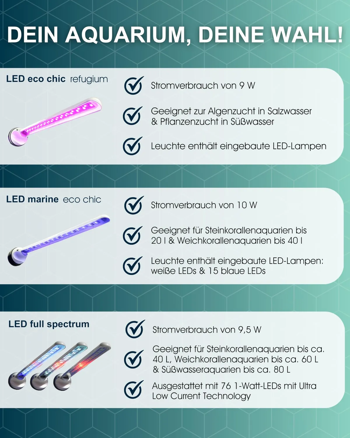 Tunze LED eco chic refugium Pflanzenlicht Unterwasser