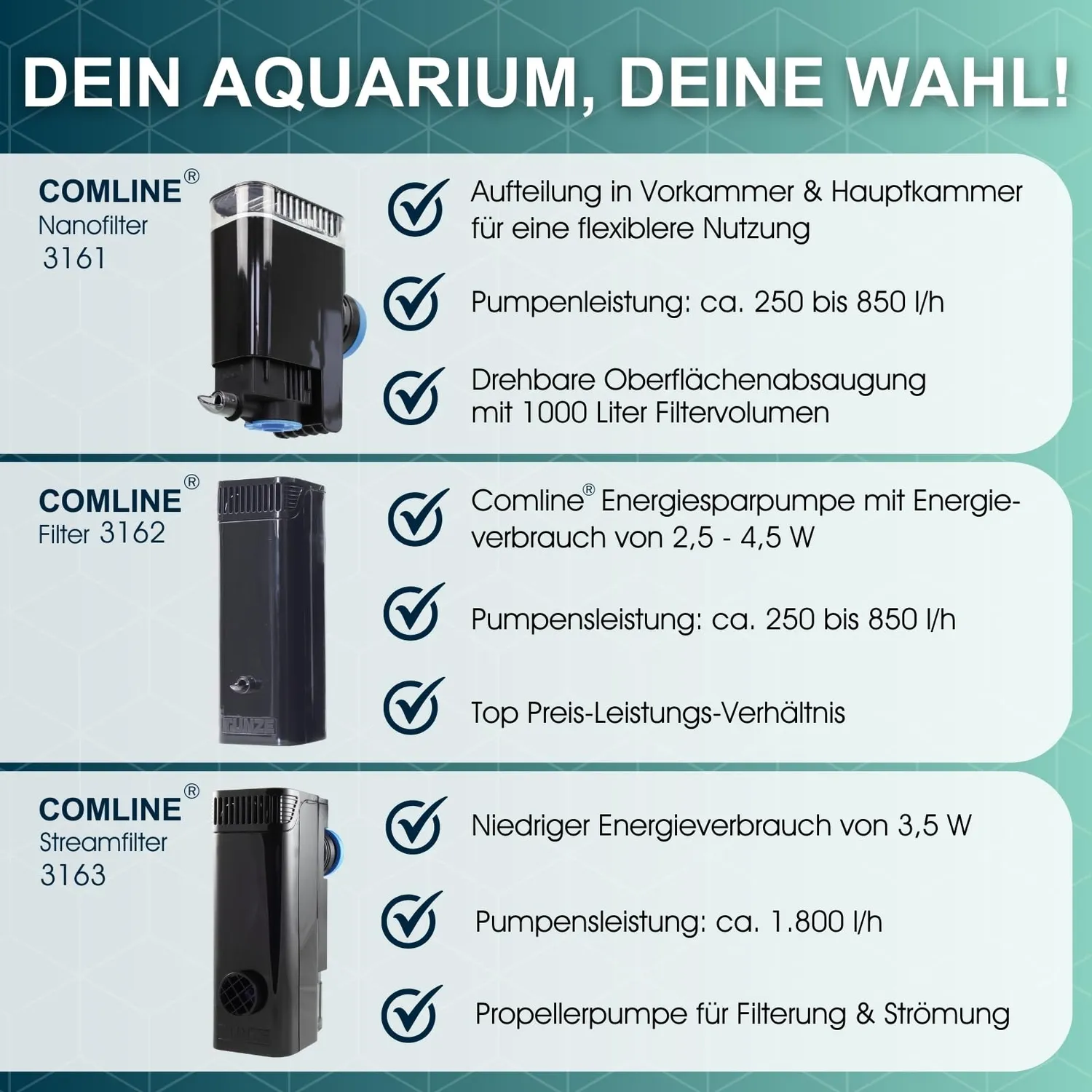 TUNZE Comline Nanofilter 3161 Aquariumfilter 30-100 L