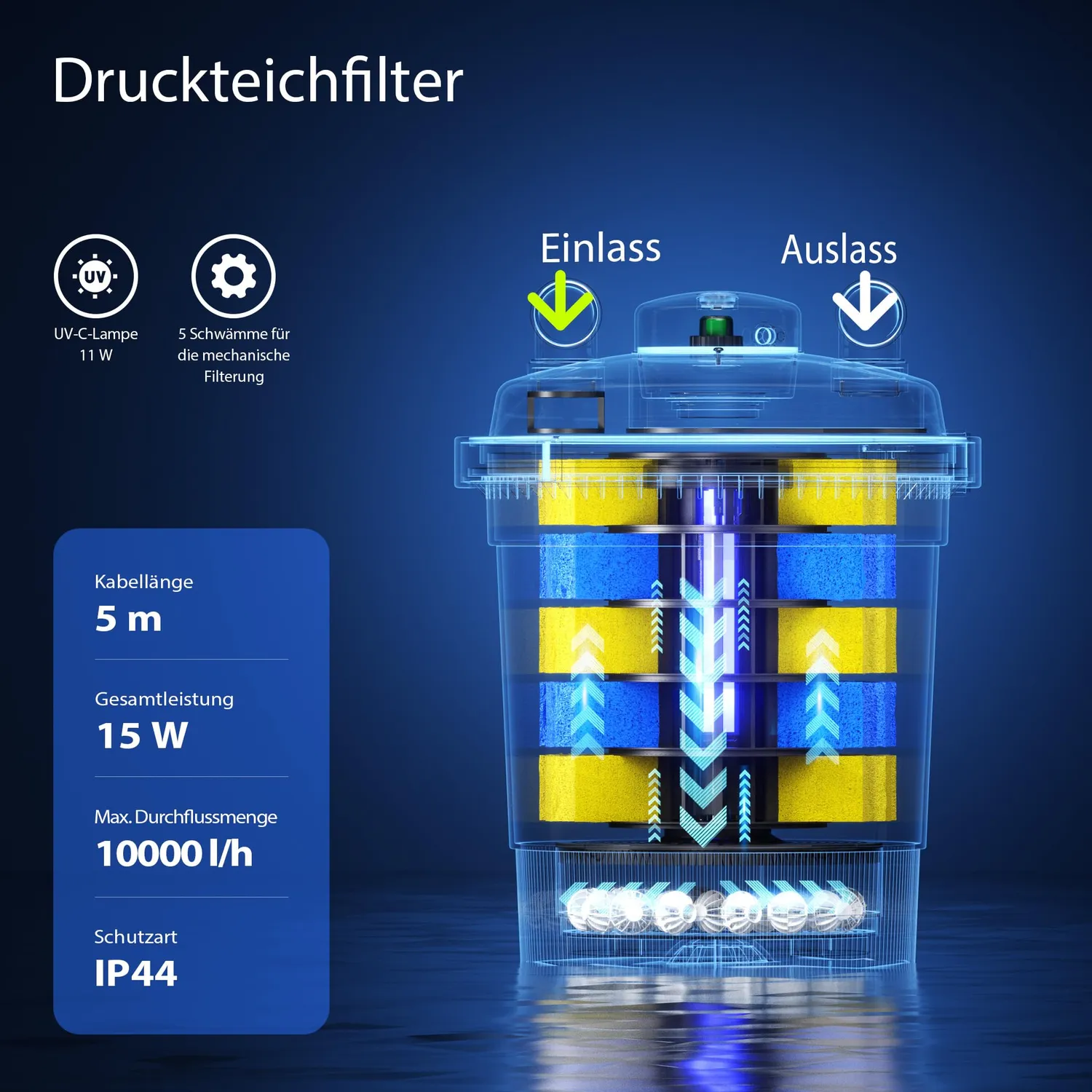 SunSun CPF-380 Druckfilter Set mit NEO3800 Pumpe 11W UVC