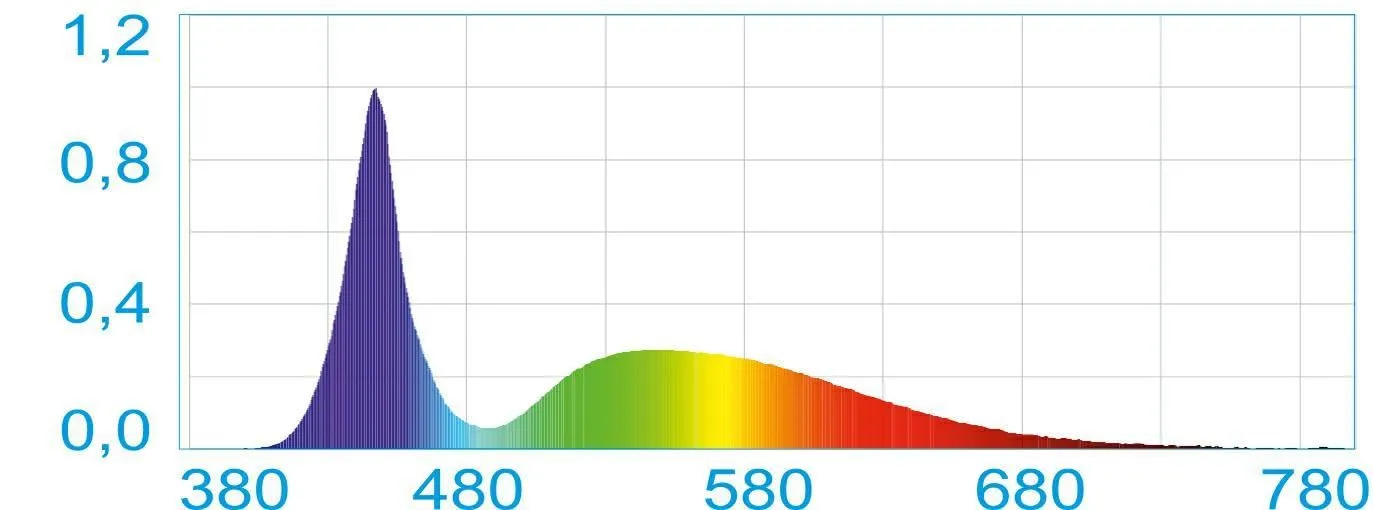 Happet AquaLED Mini White LED Lampe 6W weiß 700lm