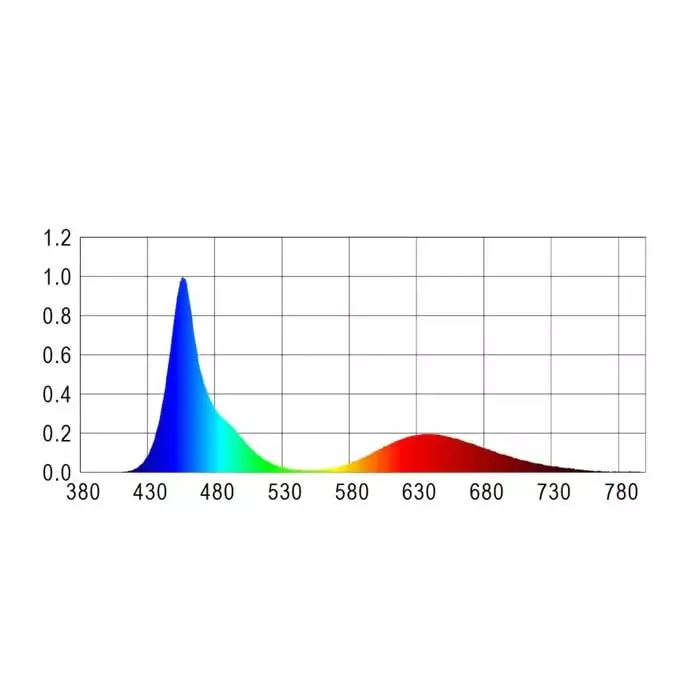 Happet AquaLED Tube Color LED Röhre 112cm 13W 780lm
