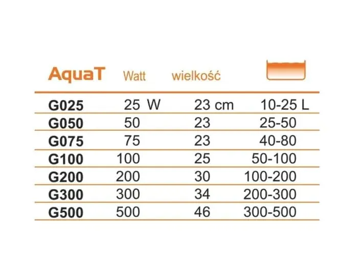 Happet Aqua Heizstab Reglerheizer 500 W