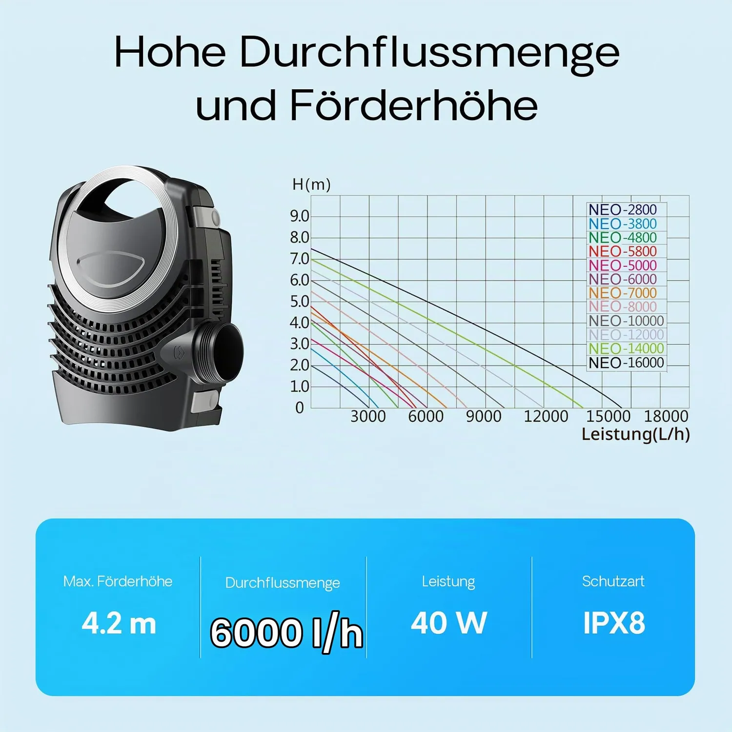 SunSun CPF-10000 Teichfilter-Set 10000L mit 11W UVC