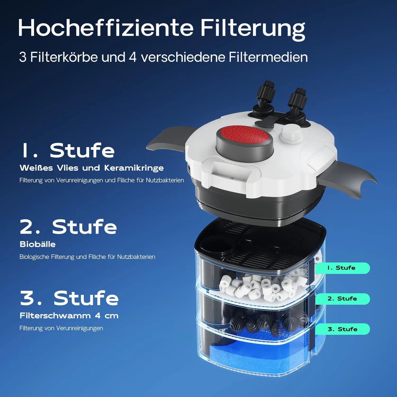SunSun HW-302 Außenfilter 1000 l/h für Aquarien bis 400 l