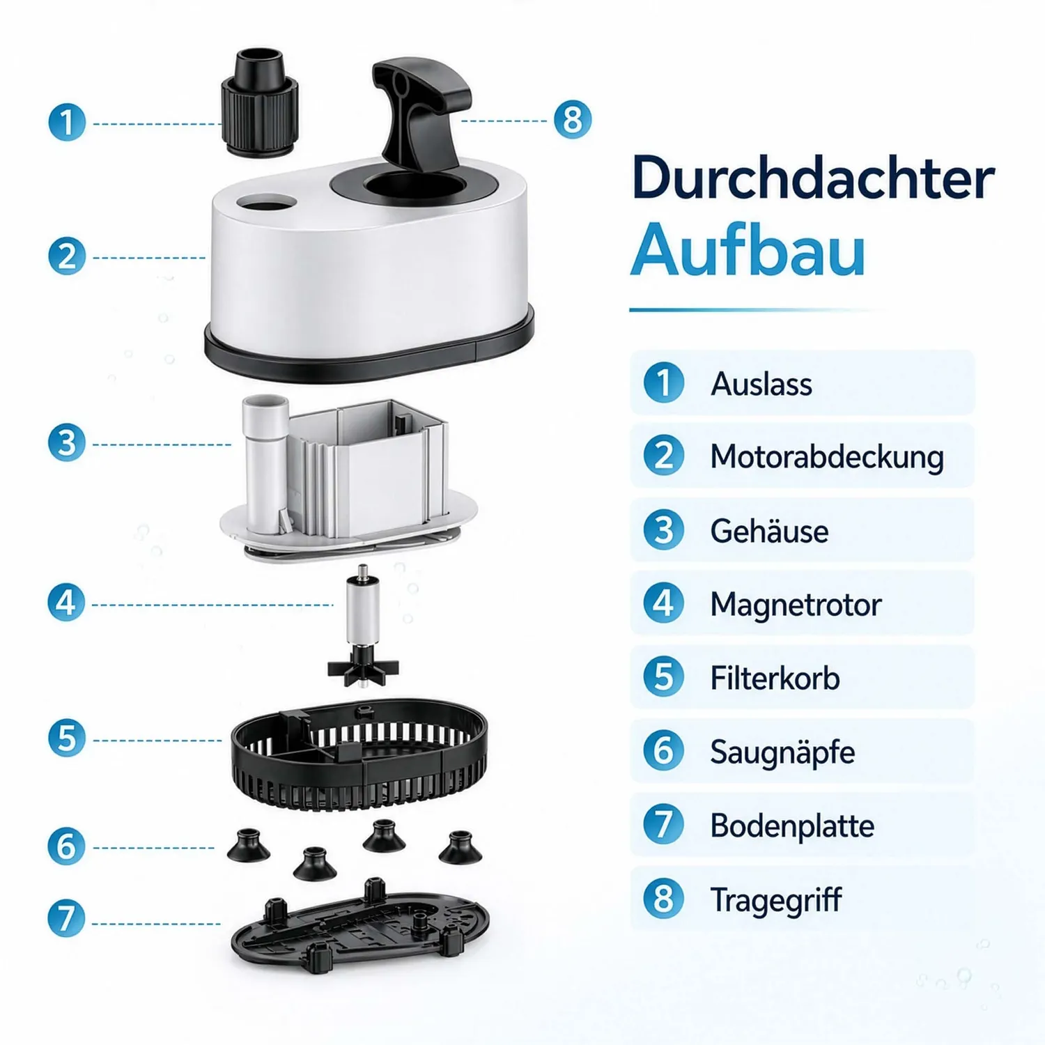 SunSun CHL-2500 Aquariumpumpe 2500 l/h 40W Tauchpumpe