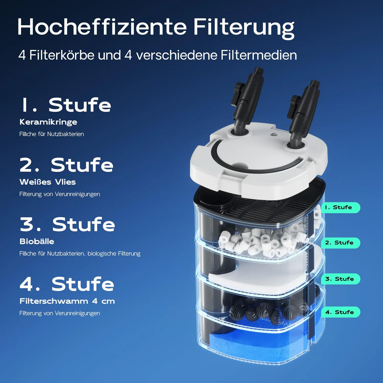 SunSun HW-504A Außenfilter 800 l/h Aquarium