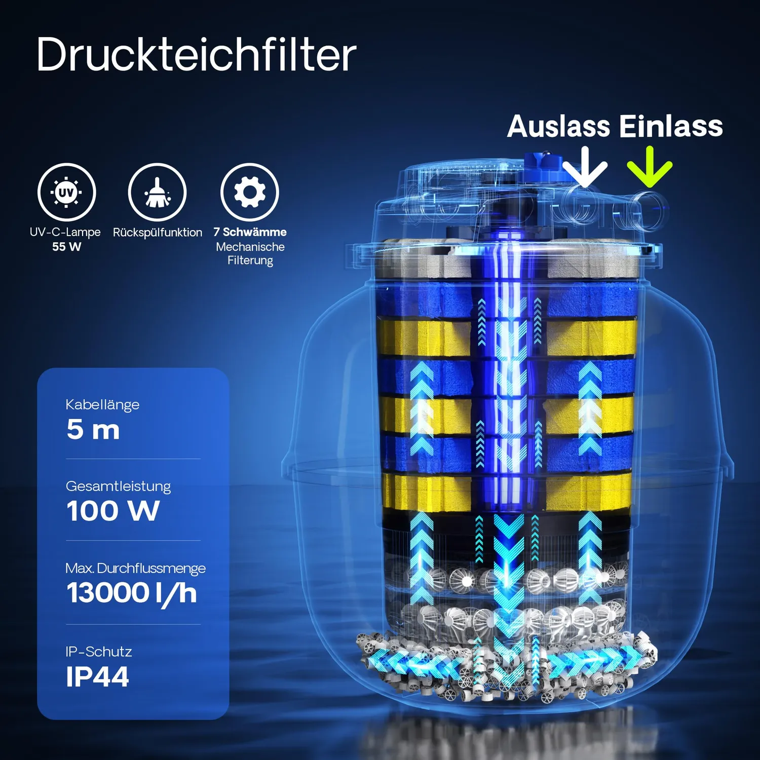SunSun CPA-50000 Druckfilterset 12000 l/h 55W UVC 10m Schlauch