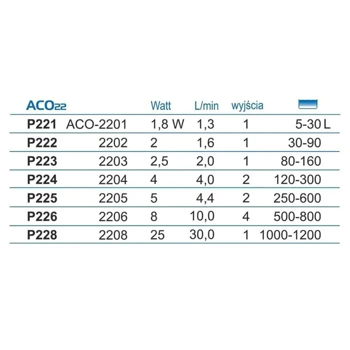 Happet ACO-22 Luftpumpe 5-30 l 1,8 W leise
