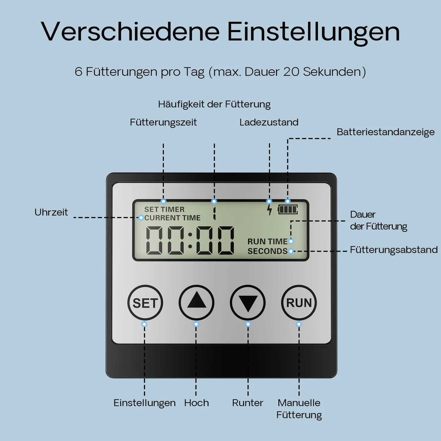 SunSun CFF-206 Futterautomat 6 Liter Solar programmierbar