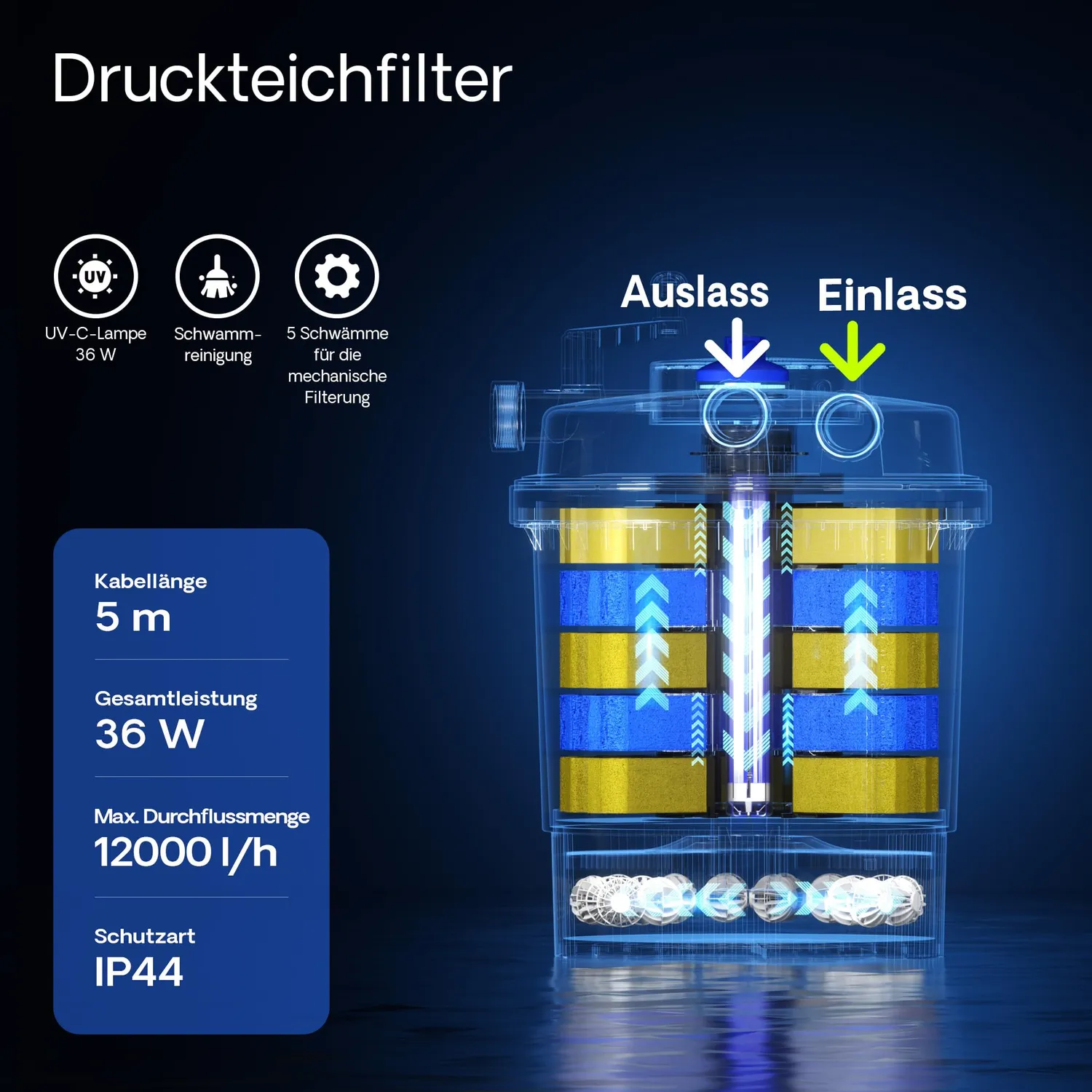 SunSun CPF-20000 Druckfilter Set NEO10000 10000l/h 10m