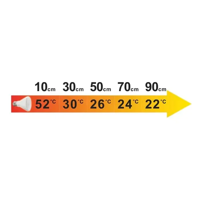 Happet Terra Ceramic Heat Emitter 100W E27