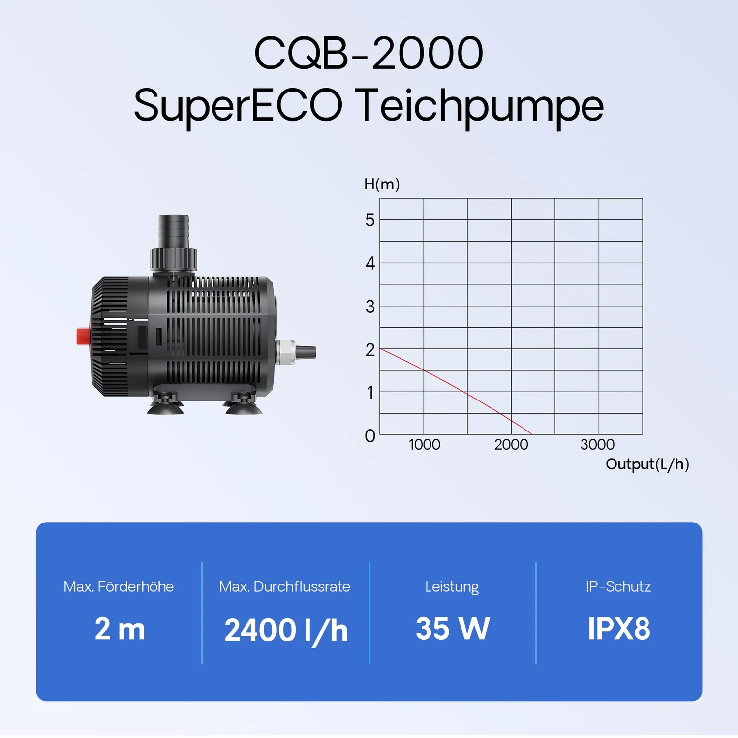 SunSun CBF-200T Teichfilter Komplettset 6000l 9W UVC Pumpe