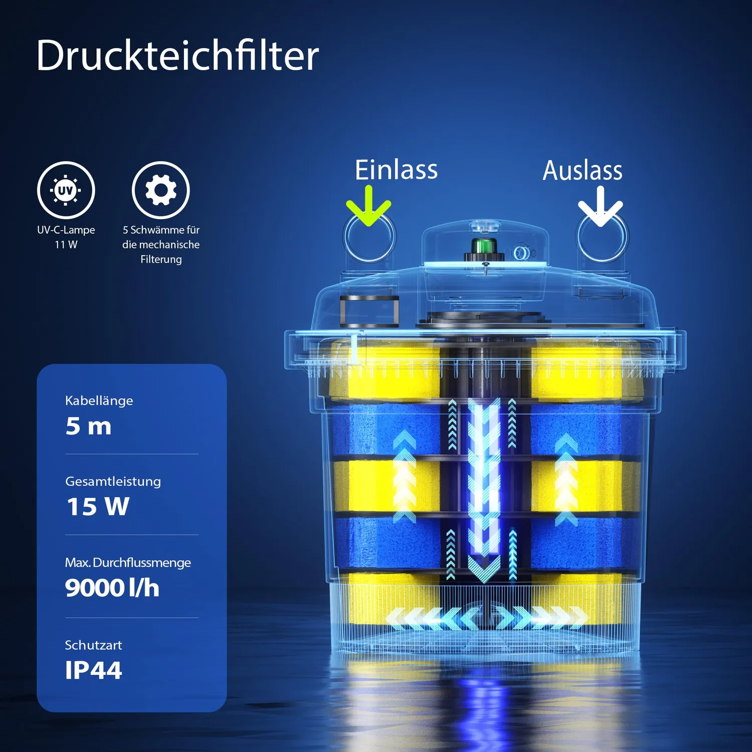 SunSun CPF-280 Druckteichfilter 9000 l/h 11 W bis 8000 L