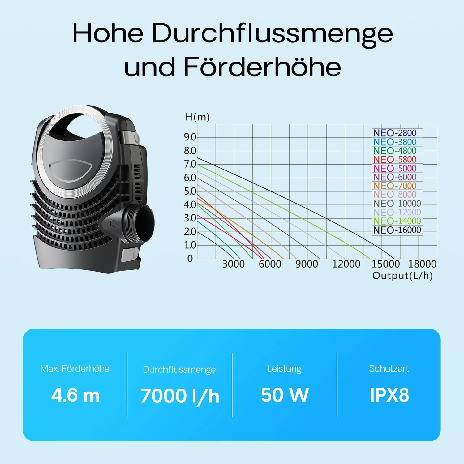 SunSun CBF-350 Teichfilter Komplettset 12000 L mit UVC