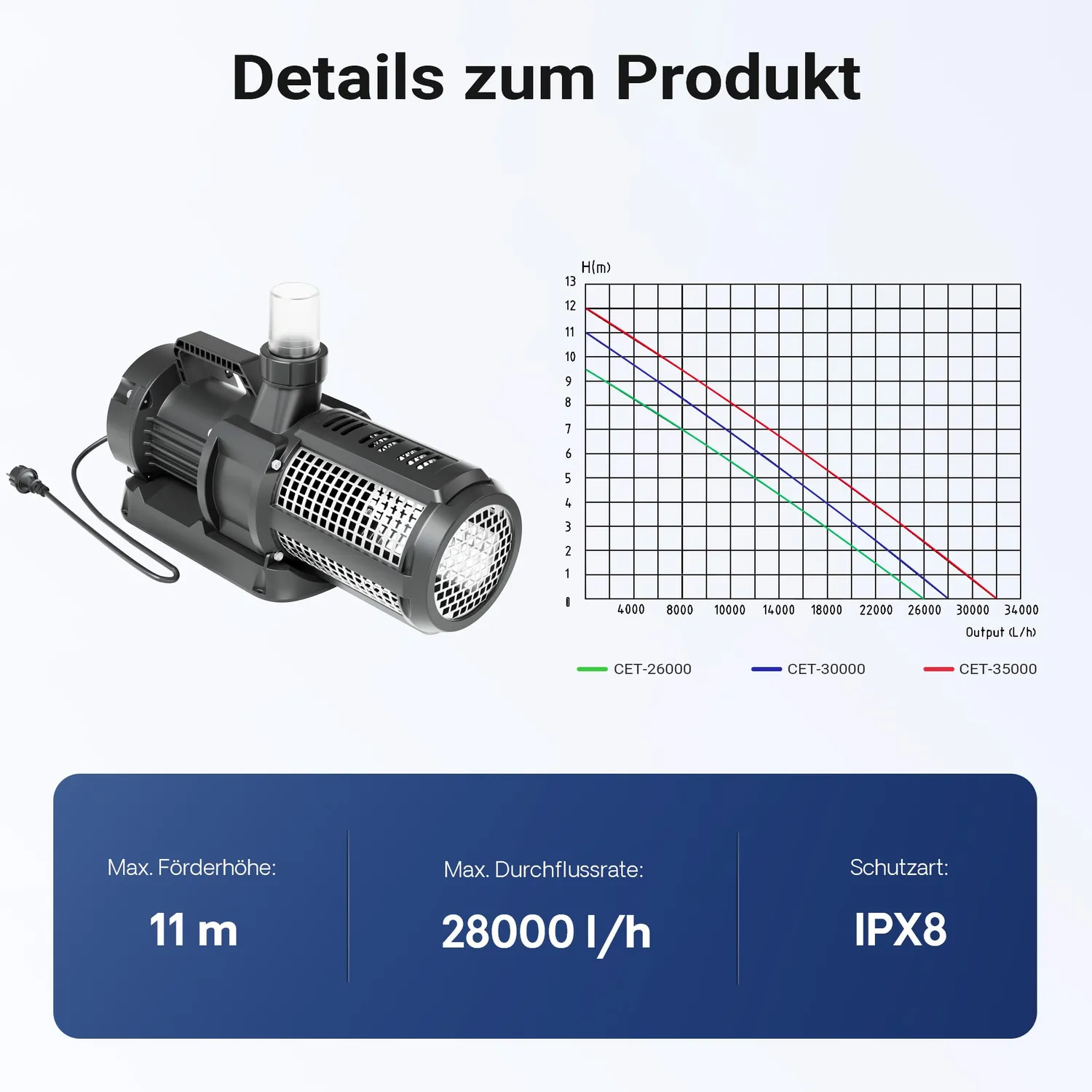 SunSun CET-30000 SuperECO Teichpumpe 28000 l/h