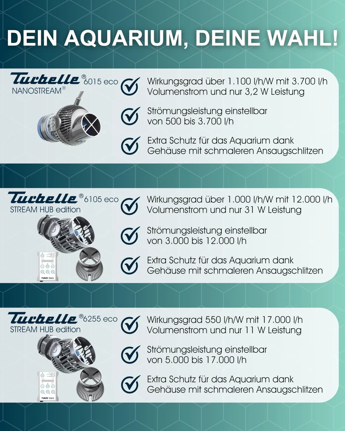 TUNZE Turbelle nanostream 6015 eco Strömungspumpe