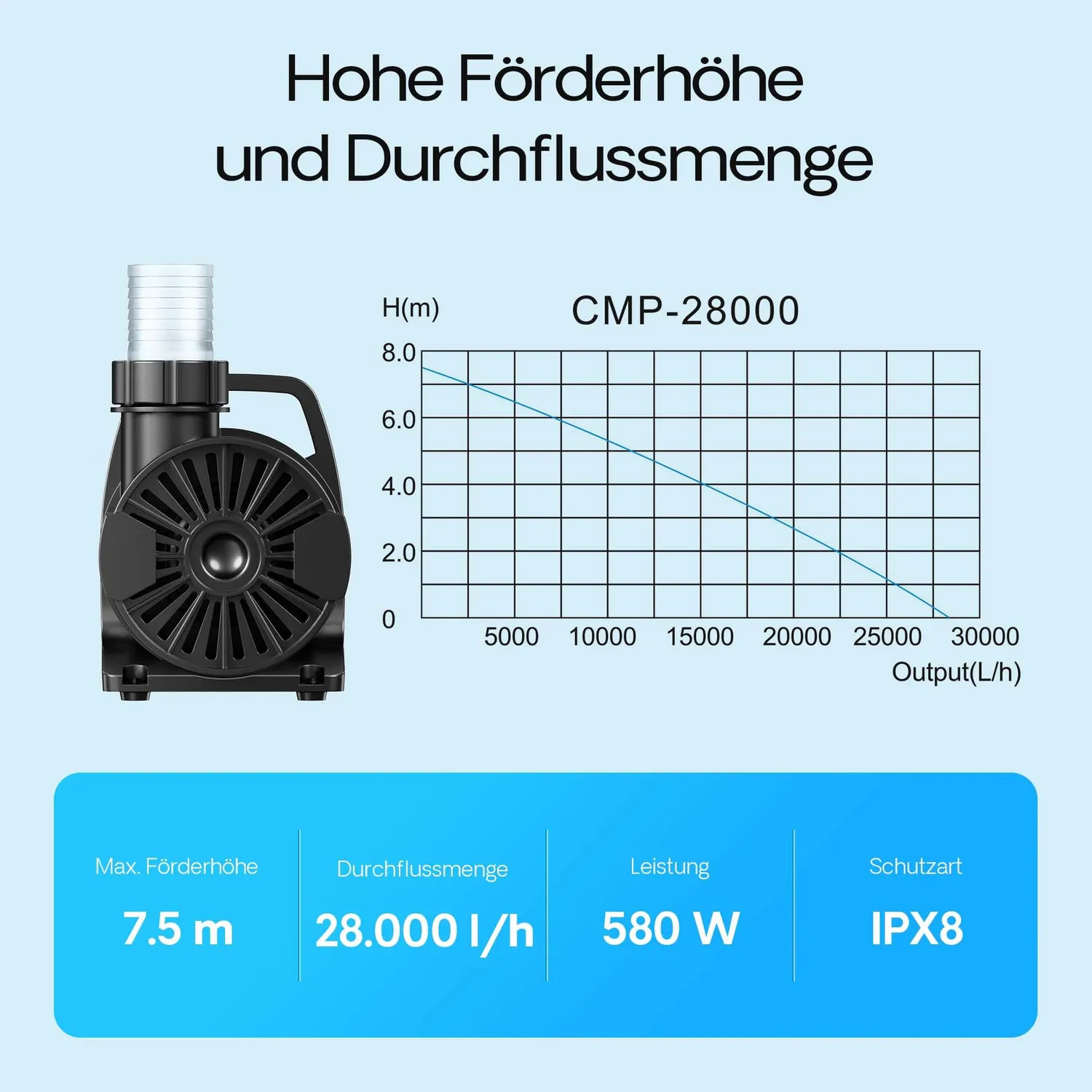 SunSun CMP-28000 Teichpumpe 28000l/h 580W