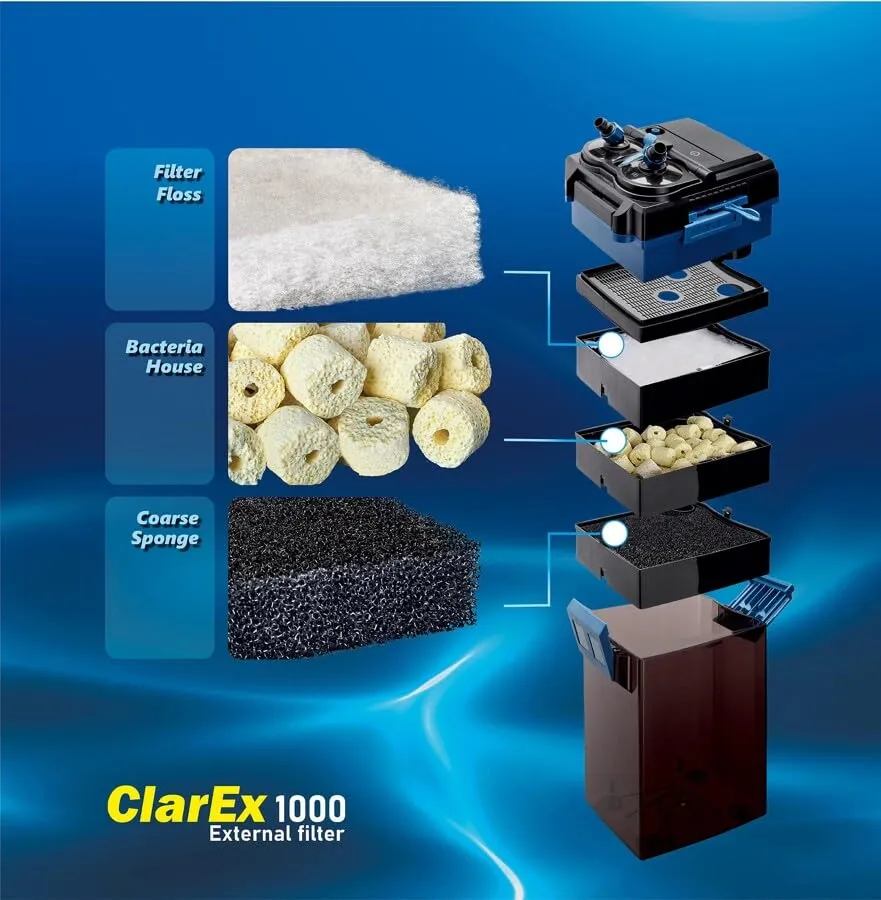 Happet ClarEx 1000 Außenfilter 1000 l/h für 200-400 l