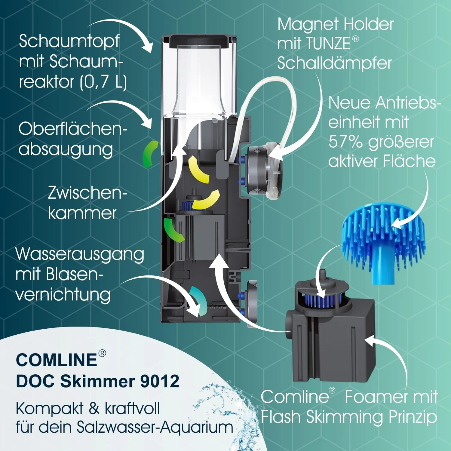 TUNZE Comline DOC Skimmer 9012 DC Eiweißabschäumer 1200L