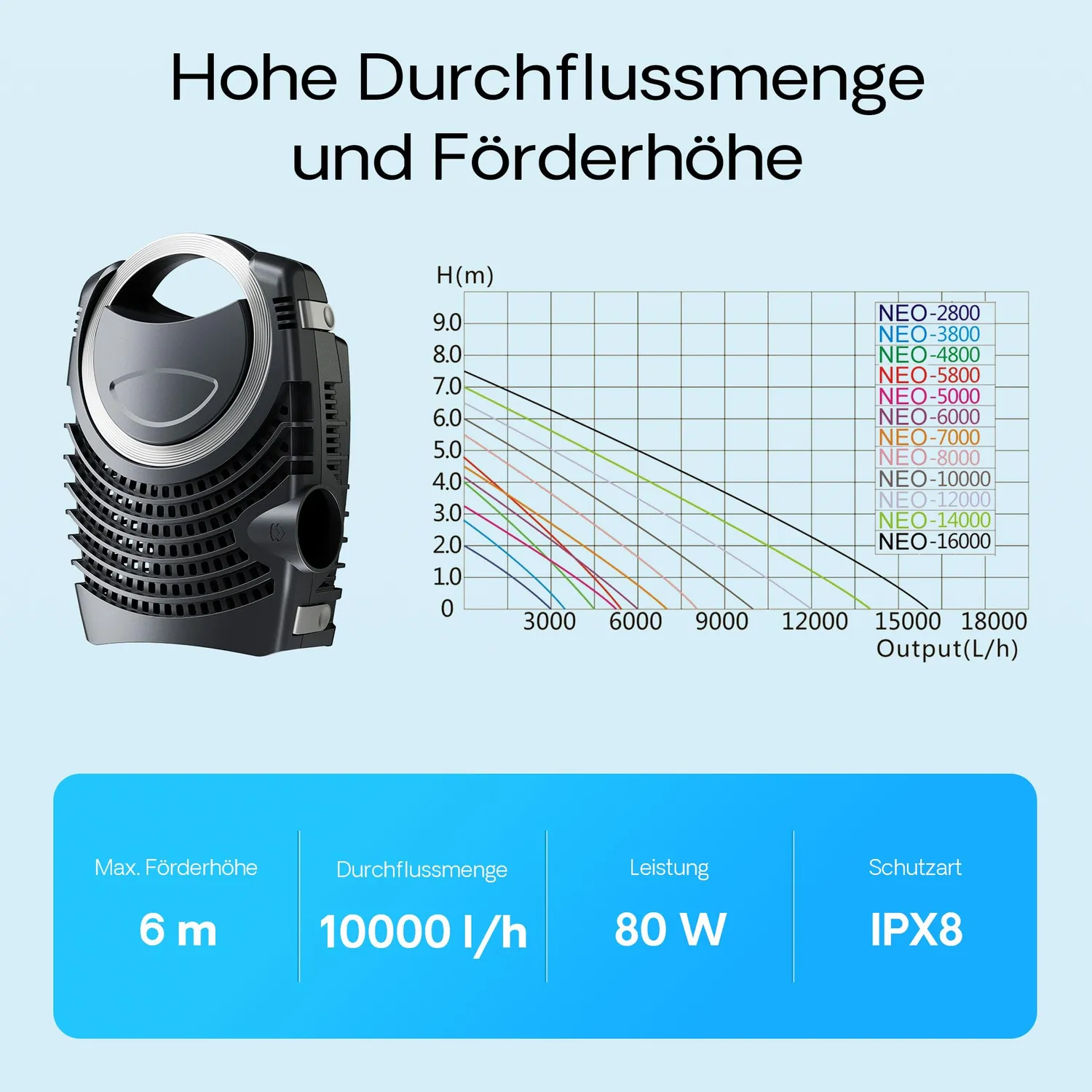 SunSun CBF-350B Teichfilterset 10000 l/h 36W mit Brunnen