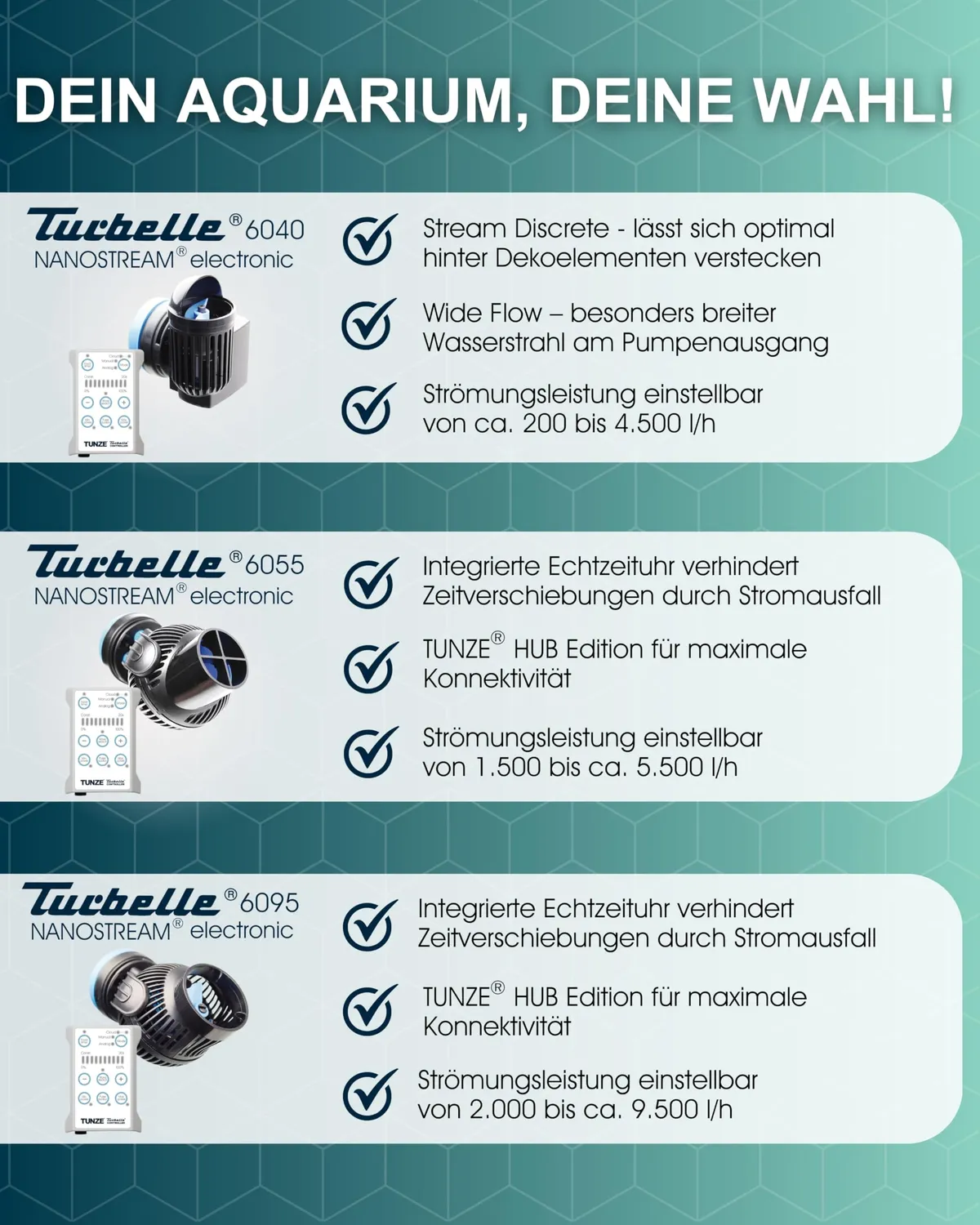Tunze Turbelle nanostream 6040 Strömungspumpe 4500 l/h