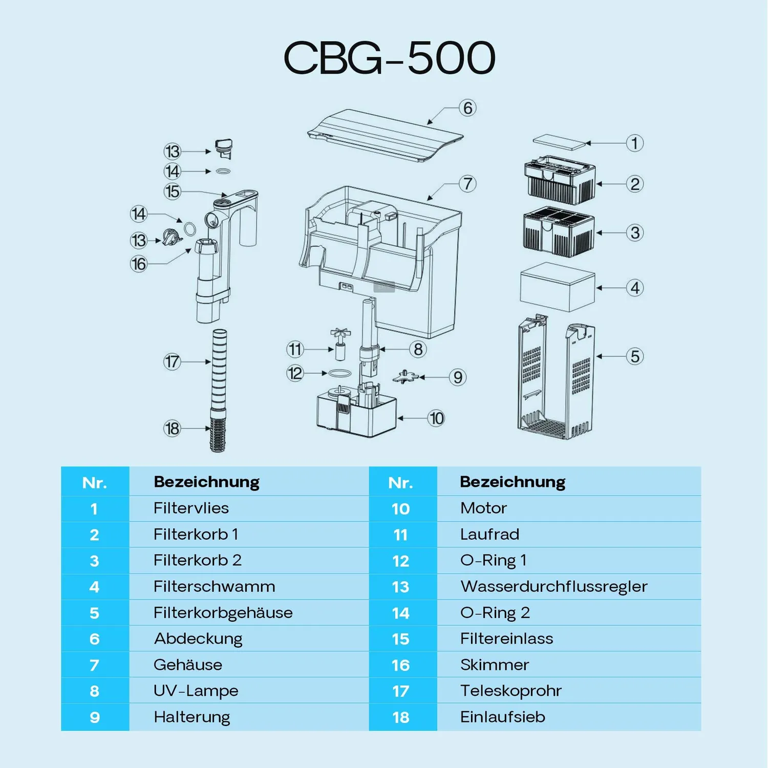 SunSun CBG-500 Hang On Filter Aquarium 500 l/h 115 L
