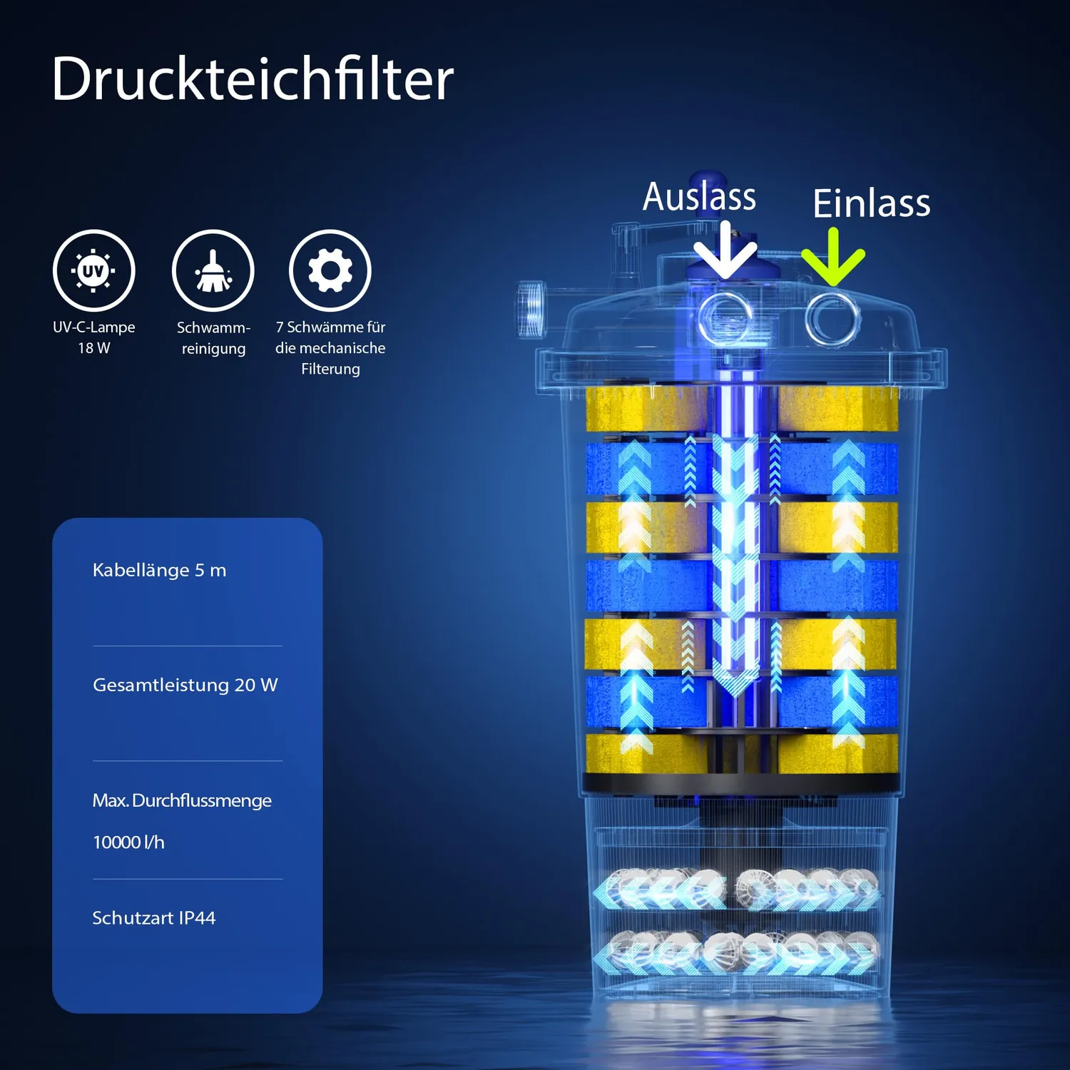 SunSun CPF-15000 Druckfilter-Set NEO10000 Y-Verteiler 30m³