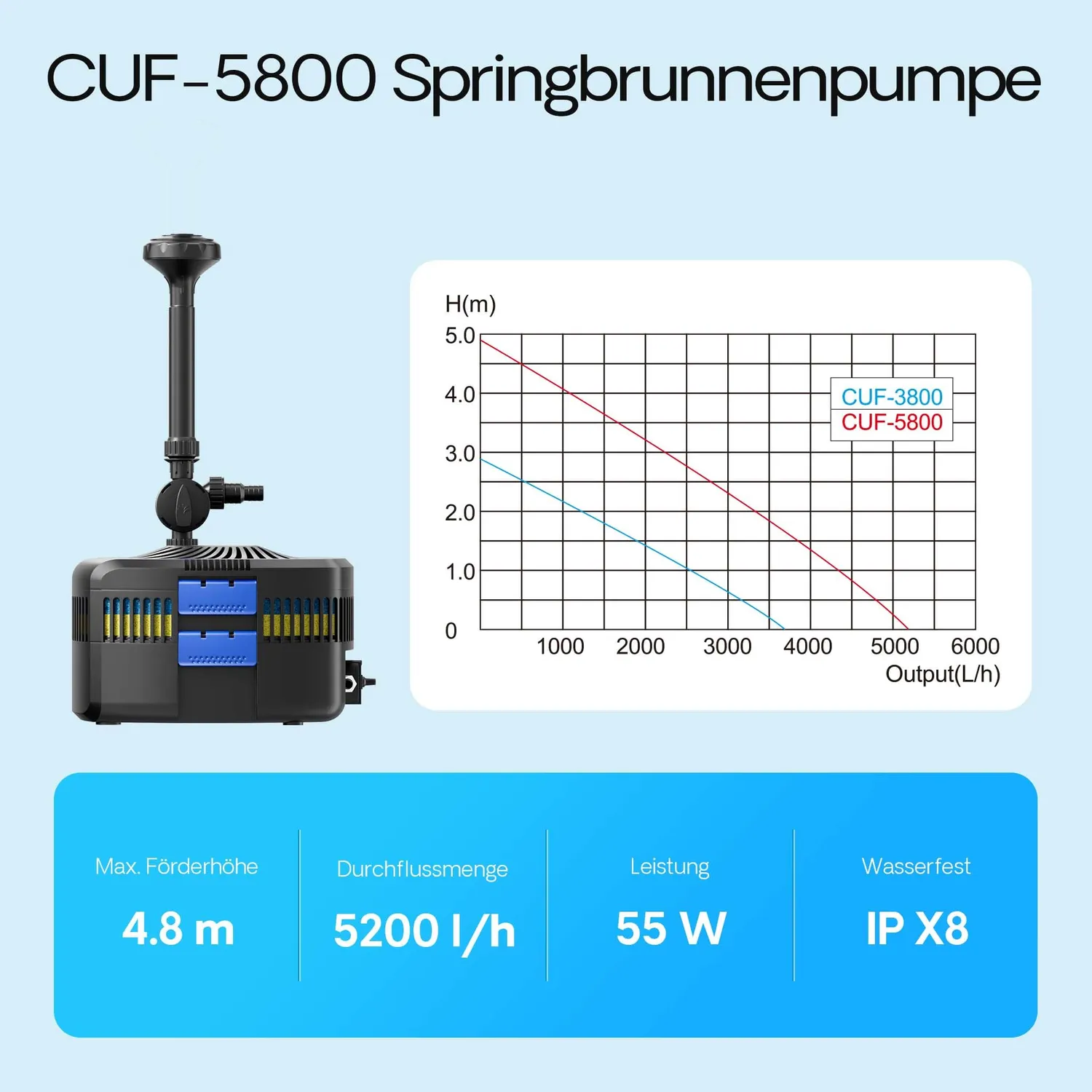 SunSun CUF-5800 Springbrunnenpumpe 5200 l/h 11 W UVC