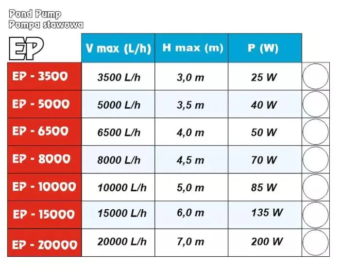 Happet ECO EP 10000 Teichpumpe 10000 l/h 130 W
