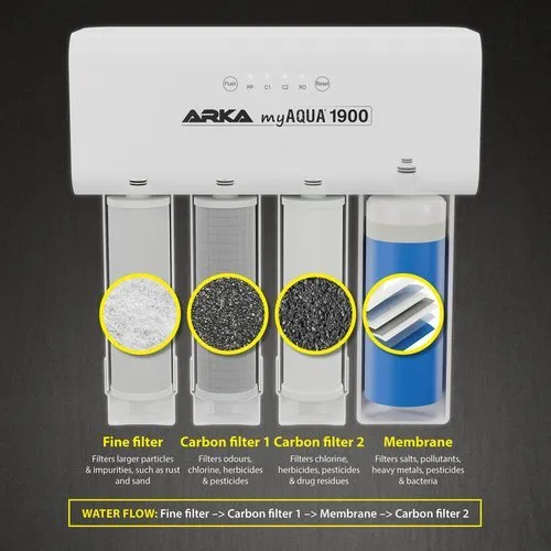 Microbe-Lift Arka Myaqua 1900 Osmoseanlage Meerwasser