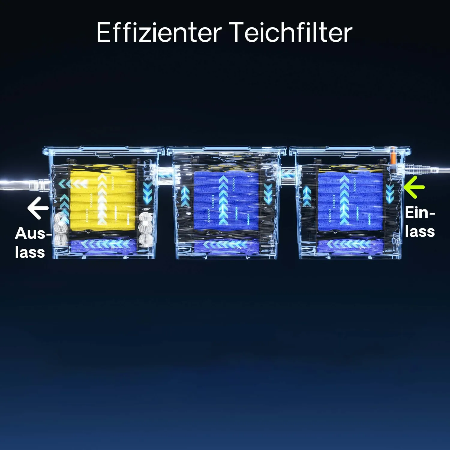 SunSun CBF-350C Filterschwämme 12er Set Ersatz