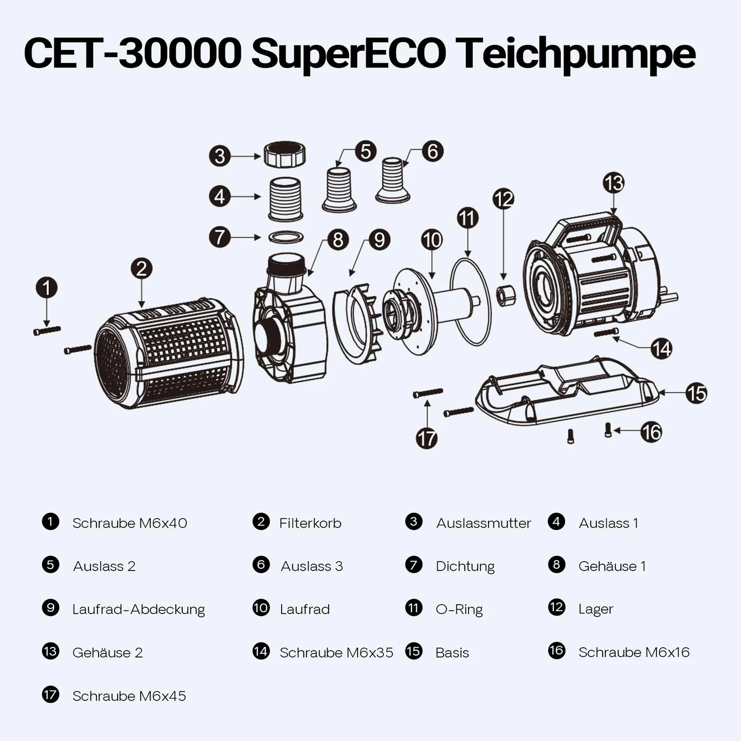 SunSun CET-30000 SuperECO Teichpumpe 28000 l/h