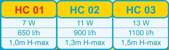 Happet HC-01 Strömungspumpe 7 W 650 l/h