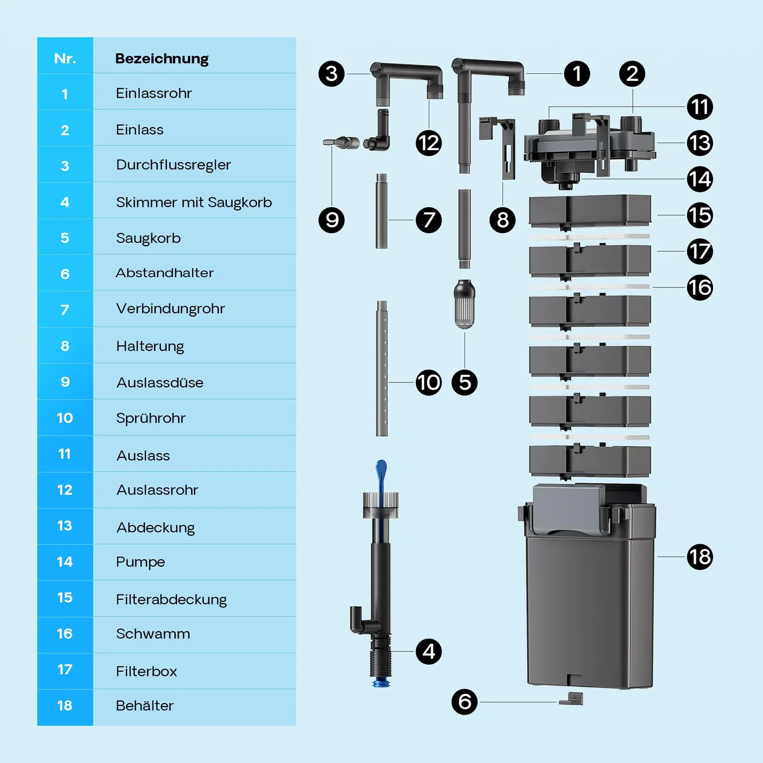 SunSun HBL-803 Anhängefilter 500 l/h für 150 Liter