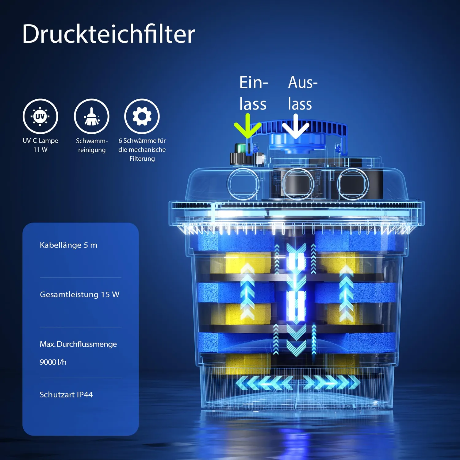 SunSun CPF-180 Druckteichfilter 11 W UVC bis 6000 Liter