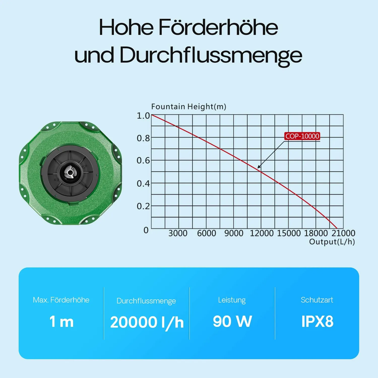 SunSun COP-10000 Schwimmfontäne 20.000 l/h 90 W