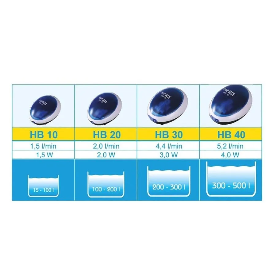 Happet HB10 Aquariumlüfter 1,5 W Membranpumpe 15-100 L