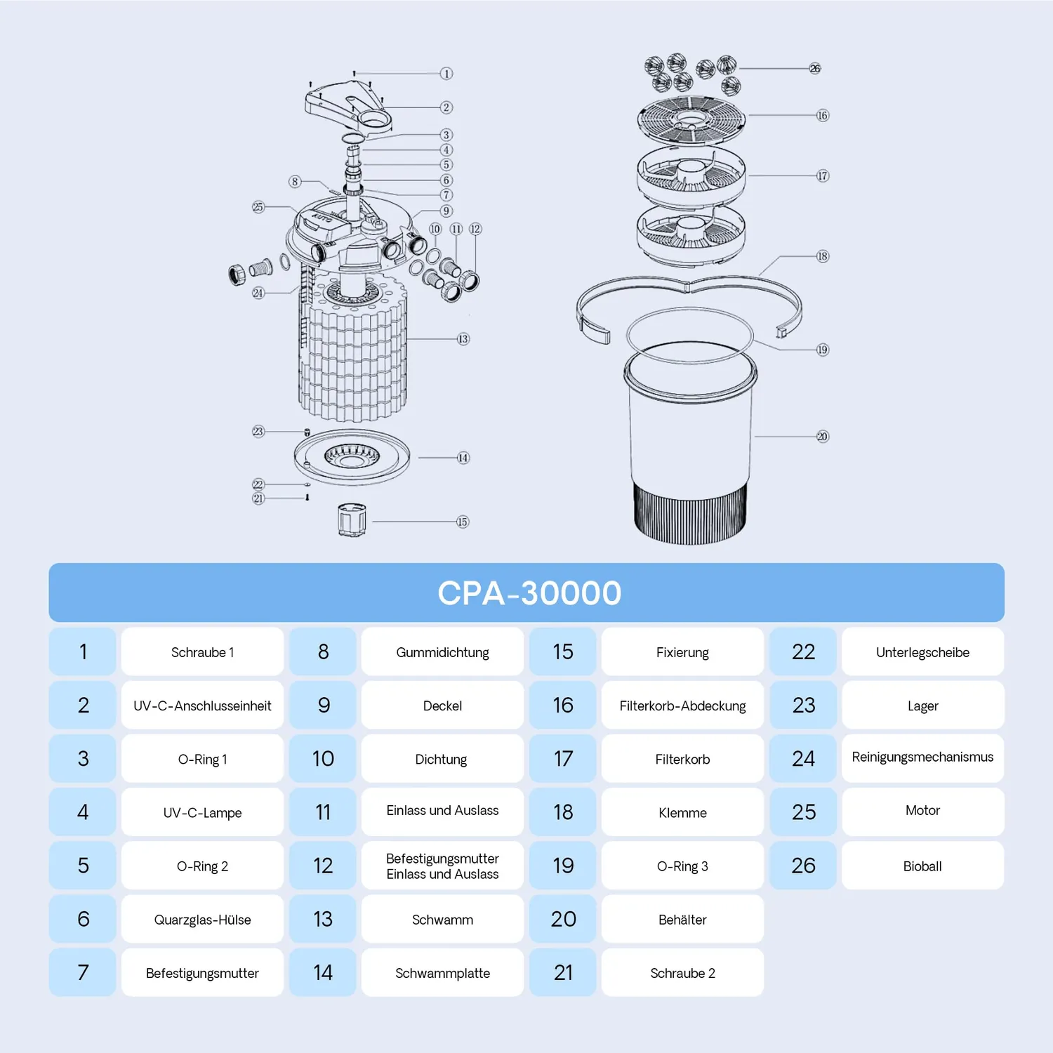 SunSun CPA-30000 Druckteichfilter 12000 l/h 55W 60000L