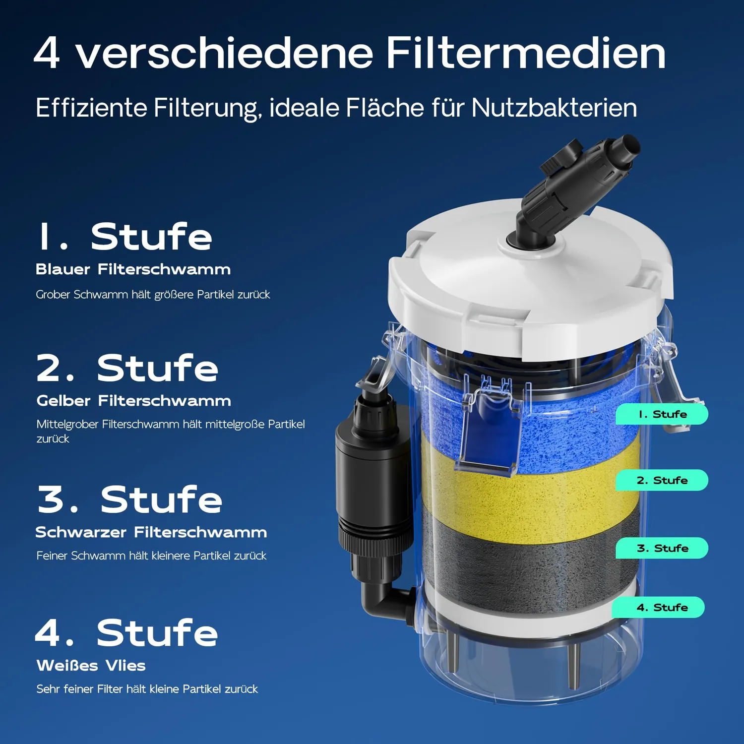 SunSun HW-603B Aquarium Außenfilter 400 l/h für 120 Liter