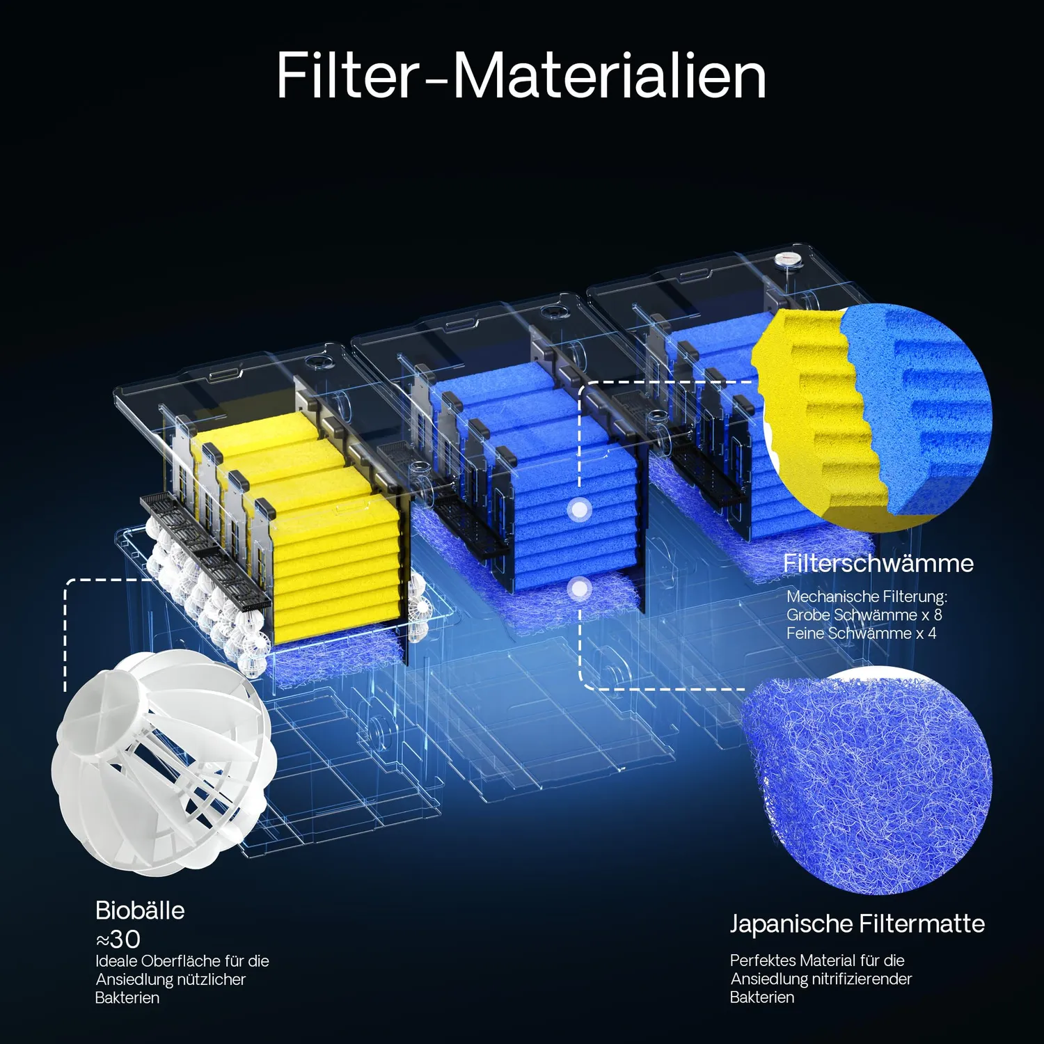 SunSun CBF-350C Teichfilter Set 90000 L 24 W UVC