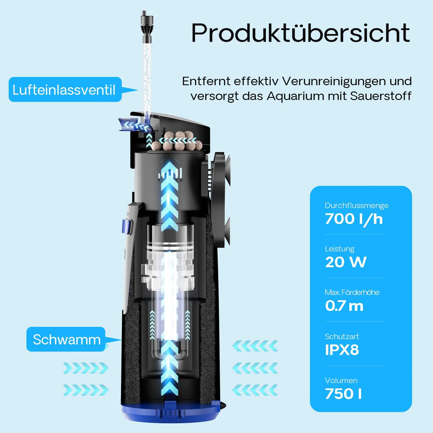 SunSun CUP-809 Innenfilter 700 l/h 9 W UV mit UVC-Klärer