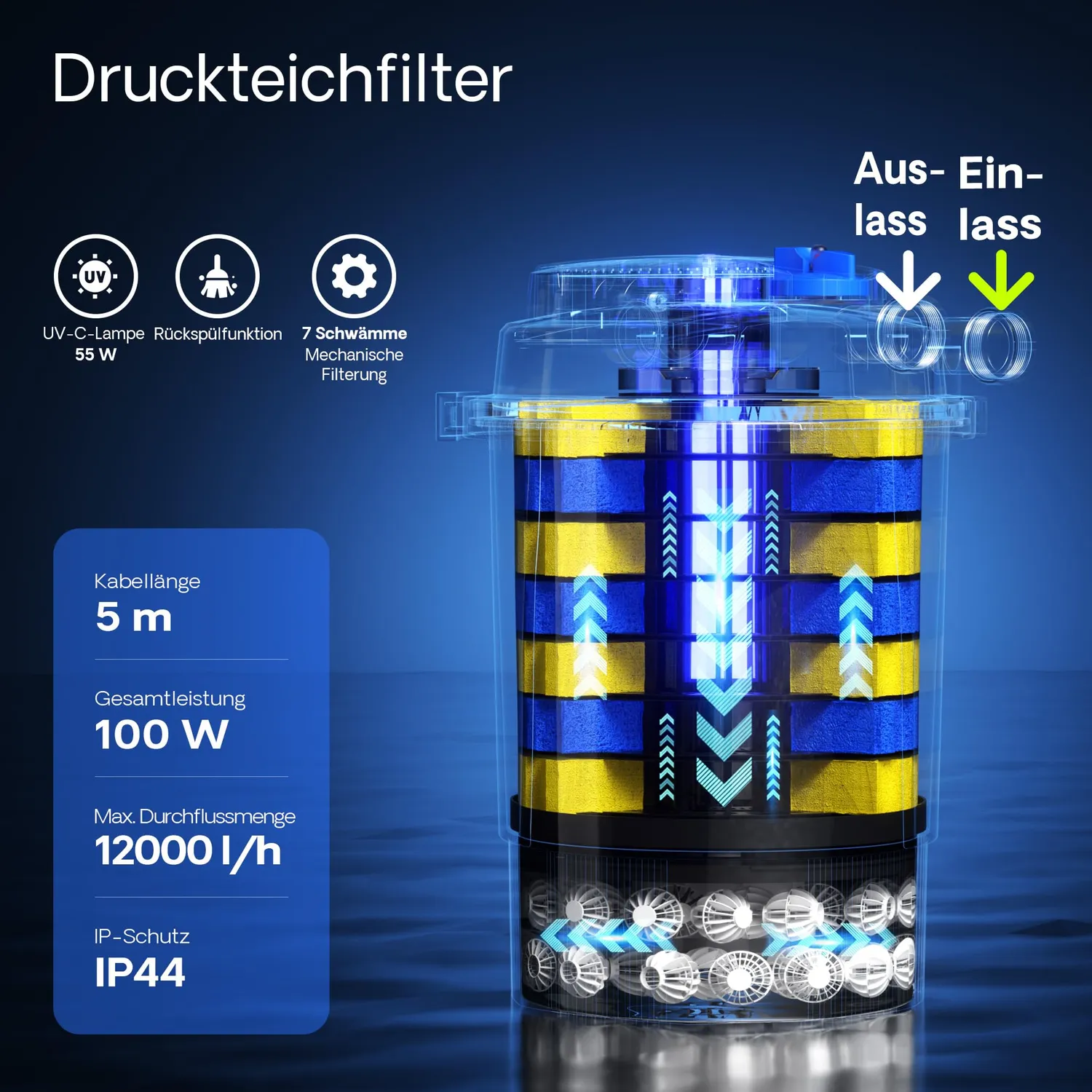 SunSun CPA-30000 Druckteichfilter 12000 l/h 55W 60000L