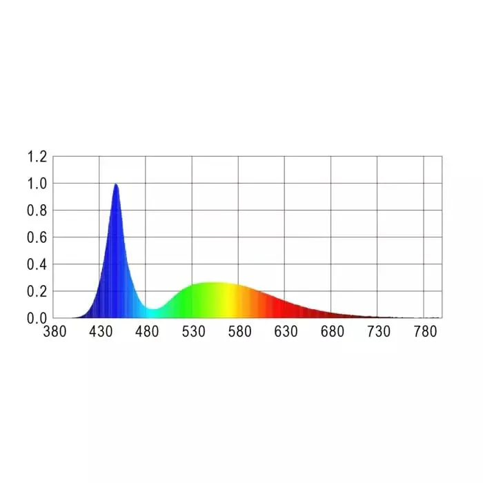 Happet AquaLED Tube White LED Röhre 92cm 11W 1600lm