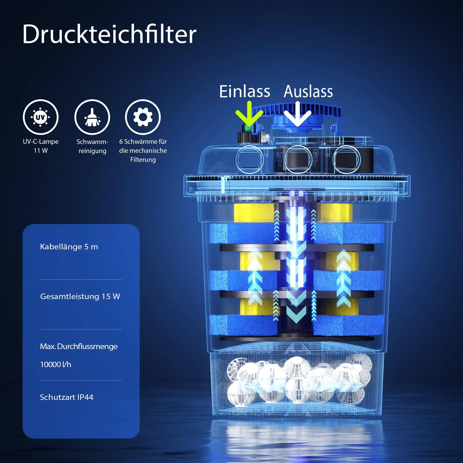 SunSun CPF-250 Teichdruckfilter Set mit NEO6000 6000 l/h