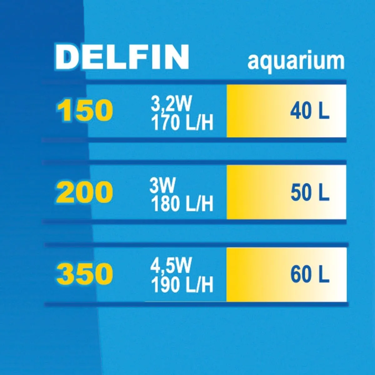 Happet Delfin 200 Innenfilter 180 l/h für 50 L